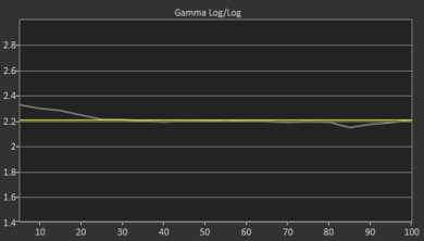 Samsung TU8300 Post Gamma Curve Picture