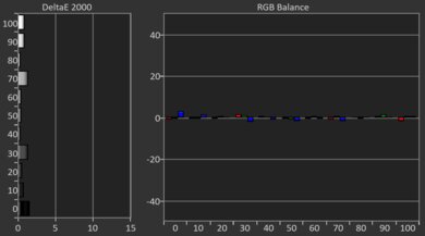 XGIMI MoGo 4 Post White Balance Picture