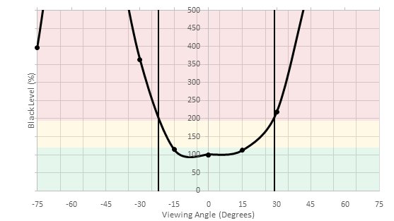 HP OMEN X 25f Horizontal Black Level Picture