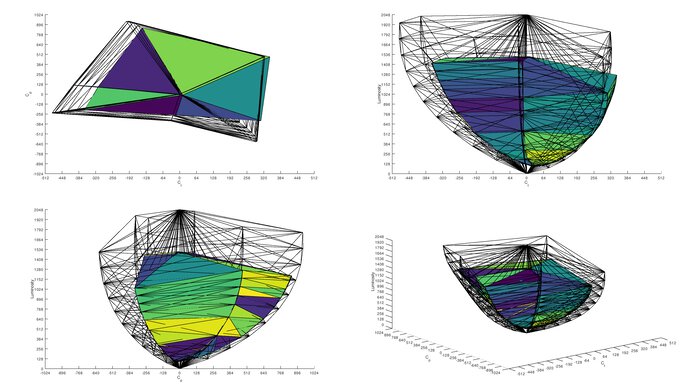 AOC Q27G40XMN Rec. 2020 Color Volume ITP Picture