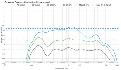 Hisense CanvasTV 2024 Frequency Response