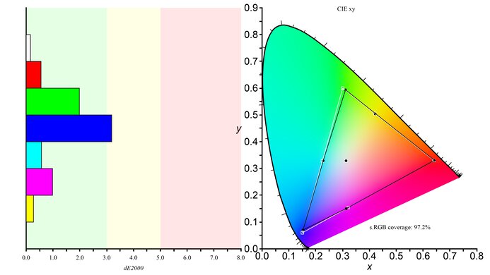 ViewSonic Elite XG270 Color Gamut sRGB Picture