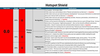 Hotspot Shield Investigation Notes