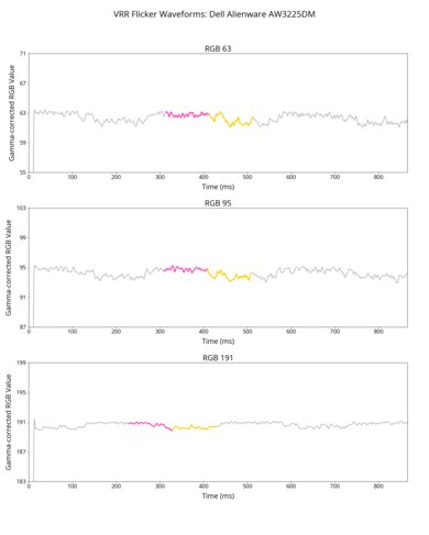 Dell Alienware AW3225DM VRR Flicker Graph