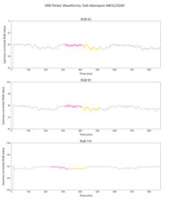 Dell Alienware AW3225DM VRR Flicker Graph