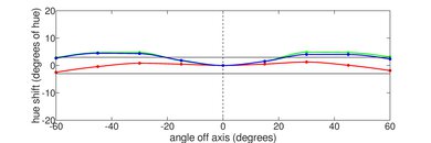 HP ENVY x360 15 (2023) Horizontal Hue Picture
