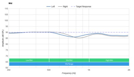 Anker Soundcore Liberty Air 2 Pro Truly Wireless Mid