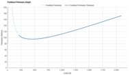 adidas Runfalcon 6 CLOUDFOAM Forefoot Firmness Graph