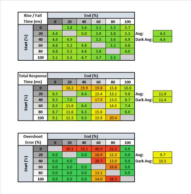 ViewSonic VX2758-2KP-MHD Response Time Table