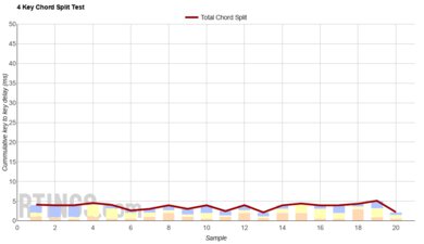 ASUS ROG Falchion RX Low Profile Chord Split Graph