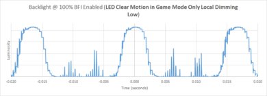 Samsung The Terrace BFI Frequency Picture