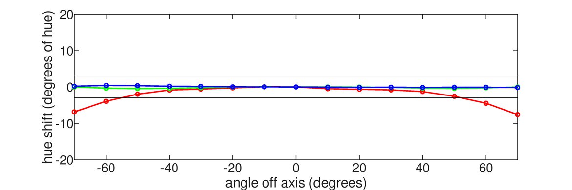 LG 34GP83A-B Horizontal Hue Graph