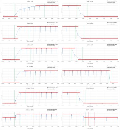 Samsung KS9000 Response Time Chart