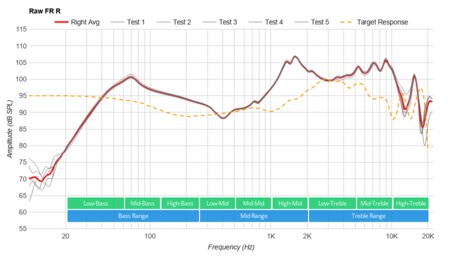 Cowin E7 Pro Wireless Raw FR R
