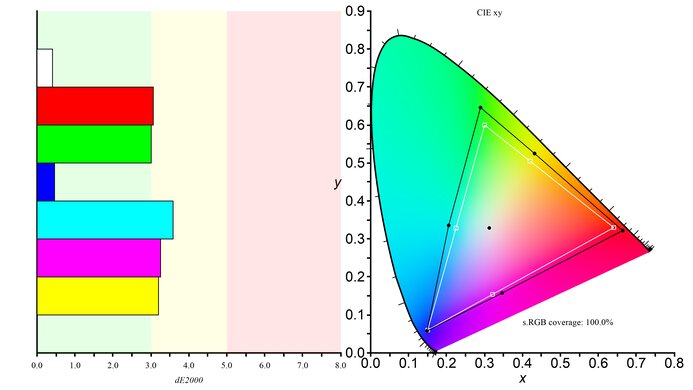 Samsung Odyssey OLED G8/G80SD S32DG80 sRGB Color Gamut Picture
