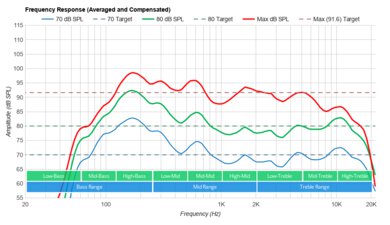 LG G2 OLED Frequency Response