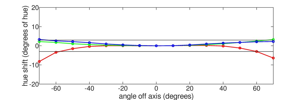 Acer Nitro XF243Y Pbmiiprx Horizontal Hue Graph