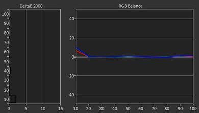 Samsung JS7000 Post Calibration Picture