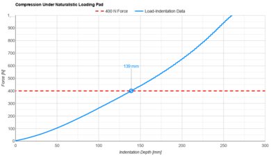 Beautyrest Black Naturalistic Loading Pad