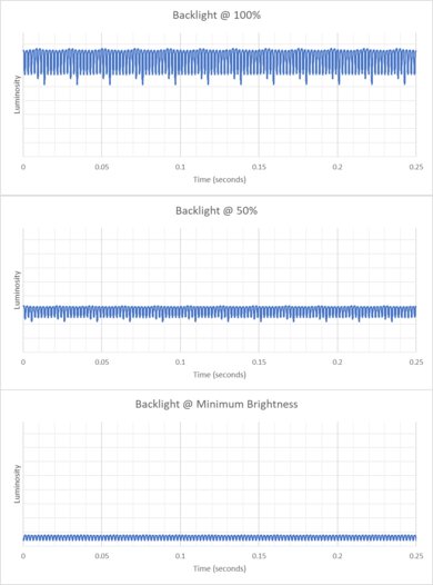 HP OmniBook Ultra Flip 14 (2024) Flicker Graph