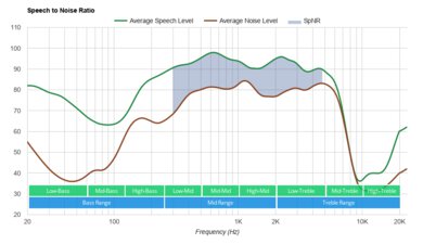 EarFun Air Pro 2 True Wireless 2021 SpNR