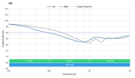Bluedio T2S/Turbine T2S Wireless Mid
