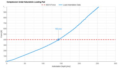 Nectar Classic Hybrid Naturalistic Loading Pad