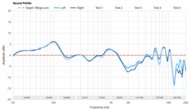 Sound Profile