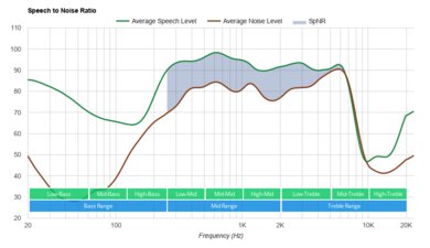 Drop + THX Panda Wireless SpNR