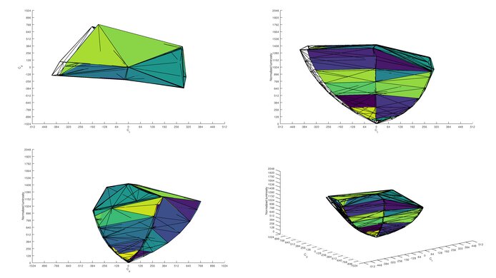 LG 34GP950G-B DCI-P3 Color Volume ITP Picture