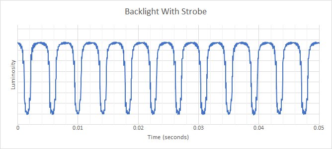 Samsung Odyssey Neo G8 S32BG85 Backlight Strobing Frequency Picture
