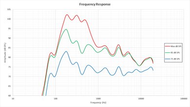 LG UH9500 Frequency Response Picture