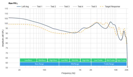 Mpow M30 Truly Wireless Raw FR L