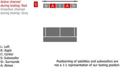 Samsung HW-Q800C Height Setup