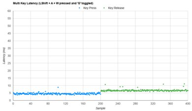 Keychron Q5 Max [Q1 Max, Q2 Max, etc.] Review - RTINGS.com