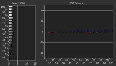 Sony A8H OLED Pre White Balance Picture