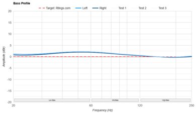 Beats Powerbeats Pro 2 Bass Profile: Target Compliance