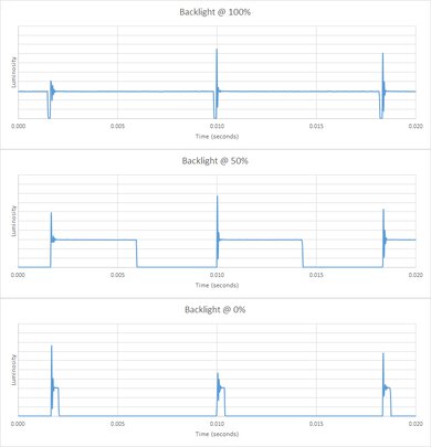 LG UT7570 [UT75, UT7590] Backlight chart