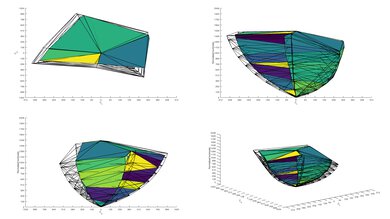 Vizio P Series Quantum 2020 2020 Color Volume ITP Picture