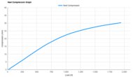 adidas Hyperboost Edge Heel Compression Graph