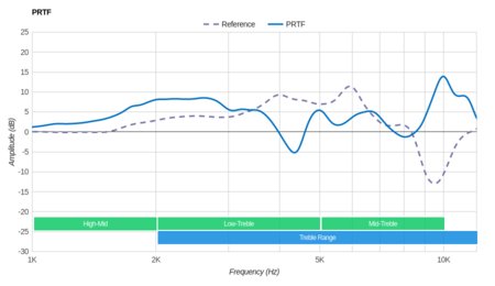Sennheiser PXC 550 Wireless PRTF