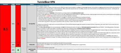 TunnelBear Investigation Notes