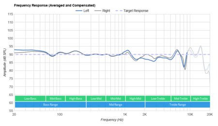 Jabra Elite 85h Wireless Frequency Response