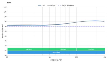 Sennheiser Momentum In-Ear/HD1 In-Ear Wireless Bass