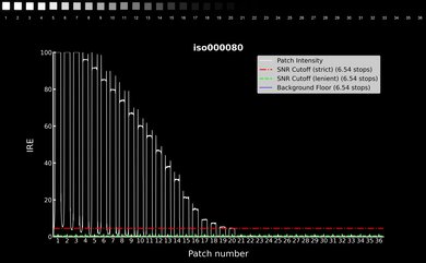 Panasonic LUMIX ZS80 Video Dynamic Range Waveform