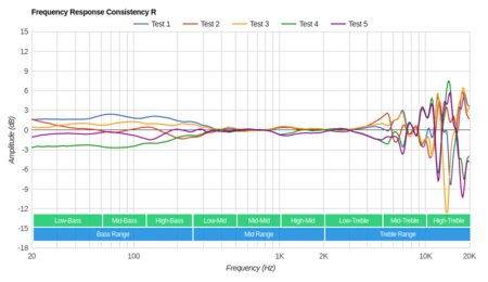AmazonBasics Lightweight On-Ear Consistency R