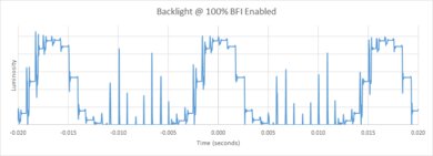 Samsung Q80/Q80A QLED BFI Frequency Picture