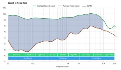 SteelSeries Arctis Prime SpNR