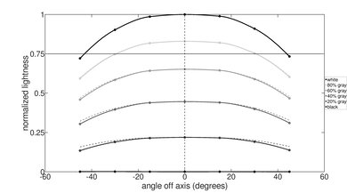 MSI Raider GE67 HX (2022) Vertical Lightness Picture