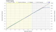 PQ EOTF Graph
